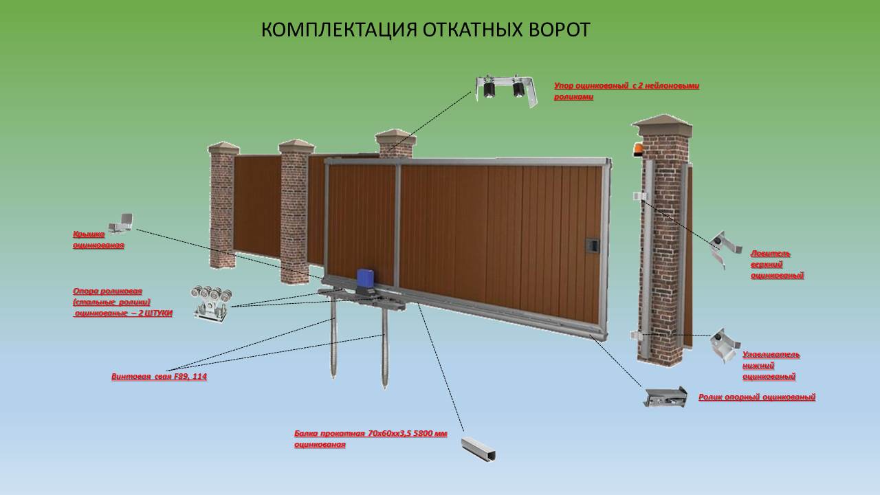 Комплектация откатных ворот