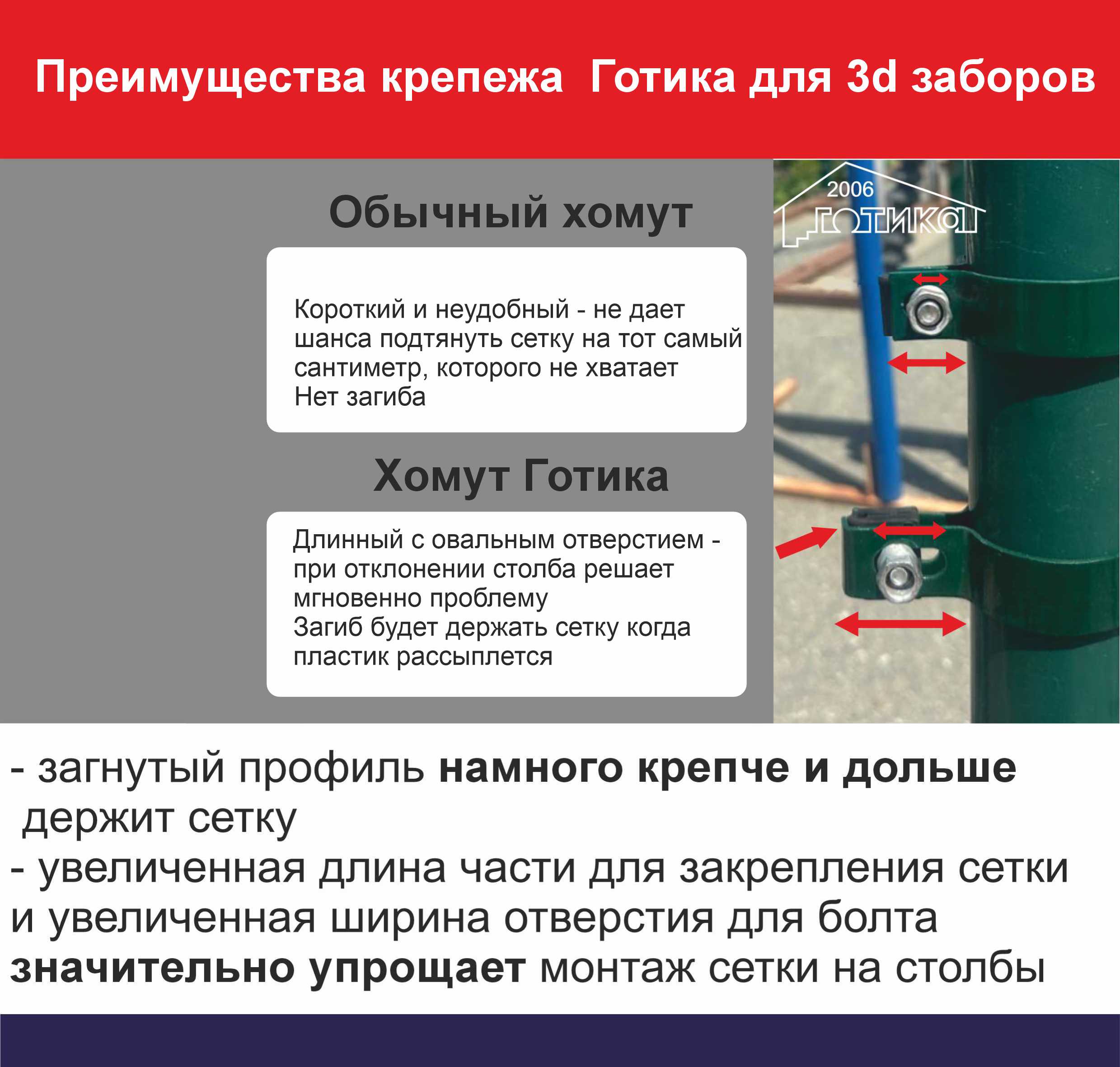 Преимущества круглых хомутов корр