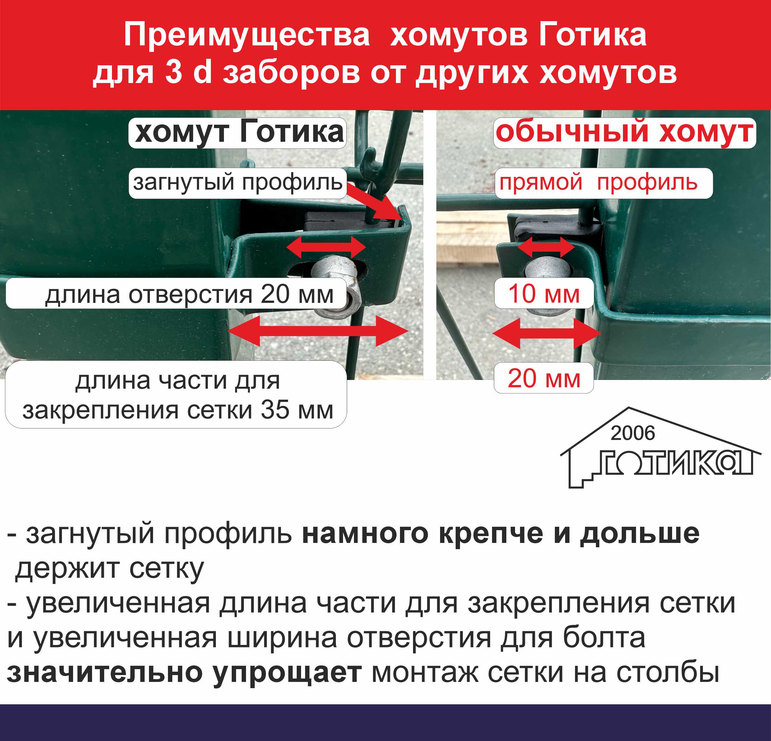 Преимущества квадратных хомутов Готика